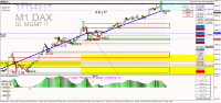 Chart DE40, M1, 2024.05.10 09:11 UTC, Raw Trading Ltd, MetaTrader 4, Real