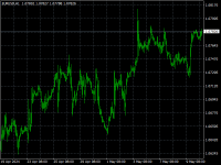 Chart EURUSD, H1, 2024.05.10 09:12 UTC, Global Market Index Limited, MetaTrader 4, Real