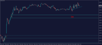 Chart EURUSD, M5, 2024.05.10 08:49 UTC, WM Markets Ltd, MetaTrader 4, Real