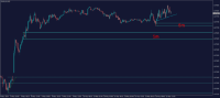 Chart EURUSD, M5, 2024.05.10 08:47 UTC, WM Markets Ltd, MetaTrader 4, Real
