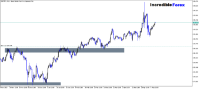 Chart GBPJPY, H12, 2024.05.10 09:05 UTC, Raw Trading Ltd, MetaTrader 5, Demo
