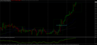 Chart GOLD, H1, 2024.05.10 09:14 UTC, FXPRO Financial Services Ltd, MetaTrader 4, Demo