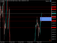 Chart UT100M4, H4, 2024.05.10 10:20 UTC, VCG Markets Ltd, MetaTrader 5, Real