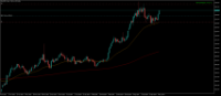 Chart XAUUSD, D1, 2024.05.10 09:28 UTC, Tradeslide Trading Tech Limited, MetaTrader 5, Real