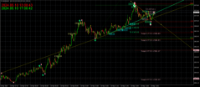 Chart XAUUSD, M1, 2024.05.10 10:00 UTC, FBS Markets Inc., MetaTrader 4, Real