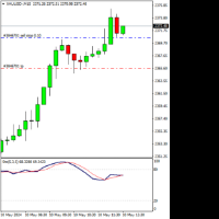 Chart XAUUSD-, M15, 2024.05.10 09:40 UTC, Trinota Markets Ltd, MetaTrader 4, Real