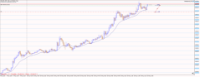 Chart XAUUSD, M5, 2024.05.10 10:04 UTC, Combat Capital Markets LLC, MetaTrader 5, Demo