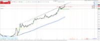 Chart XAUUSD, M5, 2024.05.10 09:19 UTC, Raw Trading Ltd, MetaTrader 4, Real