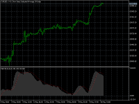 Chart DJIUSD., H1, 2024.05.10 11:10 UTC, Aron Markets Ltd, MetaTrader 5, Demo
