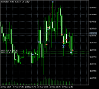 Chart EURUSD, M15, 2024.05.10 11:38 UTC, GBE brokers Ltd, MetaTrader 5, Real