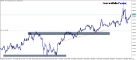 Chart GBPJPY, H12, 2024.05.10 10:55 UTC, Raw Trading Ltd, MetaTrader 5, Demo