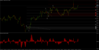 Chart GBPUSD, M15, 2024.05.10 11:15 UTC, Finotive Markets LLC, MetaTrader 5, Real