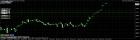 Chart GOLDmicro, H1, 2024.05.10 11:44 UTC, FinTrade Limited, MetaTrader 4, Real