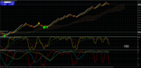 Chart GOLDmicro, None, 2024.05.10 11:12 UTC, Tradexfin Limited, MetaTrader 4, Real