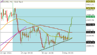 Chart XAUUSD, H4, 2024.05.10 10:29 UTC, FBS Markets Inc., MetaTrader 5, Demo