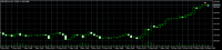 Chart XAUUSD.m, H1, 2024.05.10 11:31 UTC, Just Global Markets Ltd., MetaTrader 5, Real