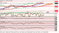 Chart XAUUSD, M1, 2024.05.10 10:52 UTC, MetaQuotes Software Corp., MetaTrader 5, Demo