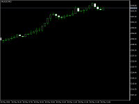 Chart XAUUSD, M15, 2024.05.10 11:34 UTC, Belleo Markets (Pvt. Ltd.), MetaTrader 5, Demo