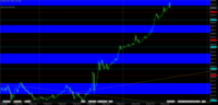 Chart XAUUSD, M15, 2024.05.10 10:56 UTC, Raw Trading Ltd, MetaTrader 5, Real