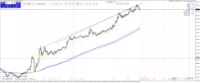 Chart XAUUSD, M5, 2024.05.10 11:19 UTC, Raw Trading Ltd, MetaTrader 4, Real