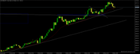 Chart XAUUSD@, M5, 2024.05.10 11:02 UTC, WM Markets Ltd, MetaTrader 5, Demo