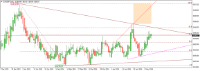 Chart EURGBP, D1, 2024.05.10 13:27 UTC, Pepperstone Group Limited, MetaTrader 4, Real
