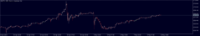 Chart EURJPY, M30, 2024.05.10 12:44 UTC, Propridge Capital Markets Limited, MetaTrader 5, Demo