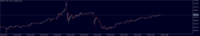 Chart EURJPY, M30, 2024.05.10 12:48 UTC, Propridge Capital Markets Limited, MetaTrader 5, Demo