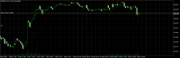 Chart EURUSD, M15, 2024.05.10 13:02 UTC, Tradexfin Limited, MetaTrader 5, Real