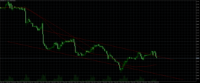 Chart GASOLINE, H1, 2024.05.10 13:06 UTC, Ava Trade EU Ltd., MetaTrader 5, Demo