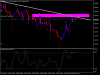 Chart GBPNZD, H1, 2024.05.10 12:21 UTC, MetaQuotes Software Corp., MetaTrader 5, Demo