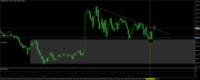 Chart GBPUSD, M5, 2024.05.10 12:28 UTC, Raw Trading Ltd, MetaTrader 4, Real