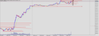 Chart US30, M5, 2024.05.10 13:36 UTC, Propridge Capital Markets Limited, MetaTrader 5, Demo