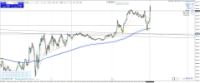 Chart USTEC, M5, 2024.05.10 13:35 UTC, Raw Trading Ltd, MetaTrader 4, Real
