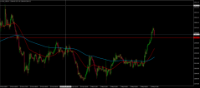 Chart XAU_USD, H1, 2024.05.10 13:38 UTC, BenchMark Finance AD, MetaTrader 4, Real