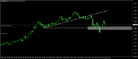 Chart XAUUSD.c, M5, 2024.05.10 13:32 UTC, Just Global Markets Ltd., MetaTrader 4, Real