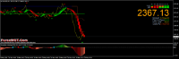 Chart XAUUSD, M1, 2024.05.10 12:31 UTC, Raw Trading Ltd, MetaTrader 4, Demo