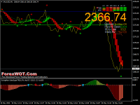 Chart XAUUSD, M1, 2024.05.10 12:30 UTC, Raw Trading Ltd, MetaTrader 4, Demo