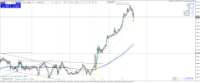 Chart XAUUSD, M15, 2024.05.10 12:54 UTC, Raw Trading Ltd, MetaTrader 4, Real