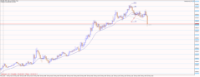 Chart XAUUSD, M5, 2024.05.10 12:22 UTC, Combat Capital Markets LLC, MetaTrader 5, Demo