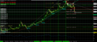 Chart XAUUSD, M5, 2024.05.10 12:29 UTC, Exness Technologies Ltd, MetaTrader 4, Demo