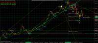 Chart XAUUSD, M5, 2024.05.10 13:39 UTC, FBS Markets Inc., MetaTrader 4, Real