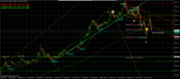 Chart XAUUSD, M5, 2024.05.10 13:38 UTC, FBS Markets Inc., MetaTrader 4, Real