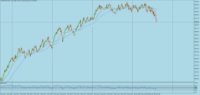 Chart Crash 500 Index, M15, 2024.05.10 14:17 UTC, Deriv.com Limited, MetaTrader 5, Demo