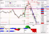 Chart USTEC, M1, 2024.05.10 14:32 UTC, Raw Trading Ltd, MetaTrader 4, Real