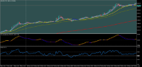 Chart XAUUSD, M5, 2024.05.10 14:18 UTC, Raw Trading Ltd, MetaTrader 5, Demo