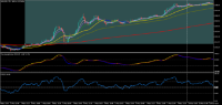 Chart XAUUSD, M5, 2024.05.10 14:17 UTC, Raw Trading Ltd, MetaTrader 5, Demo