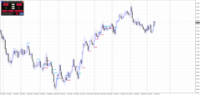 Chart EURUSD, D1, 2024.05.10 16:02 UTC, Raw Trading Ltd, MetaTrader 4, Demo