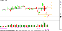Chart EURUSD, M5, 2024.05.10 15:07 UTC, Hantec Markets Holdings Limited, MetaTrader 5, Demo