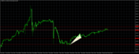 Chart GBPJPY, H1, 2024.05.10 14:45 UTC, Tradexfin Limited, MetaTrader 4, Real